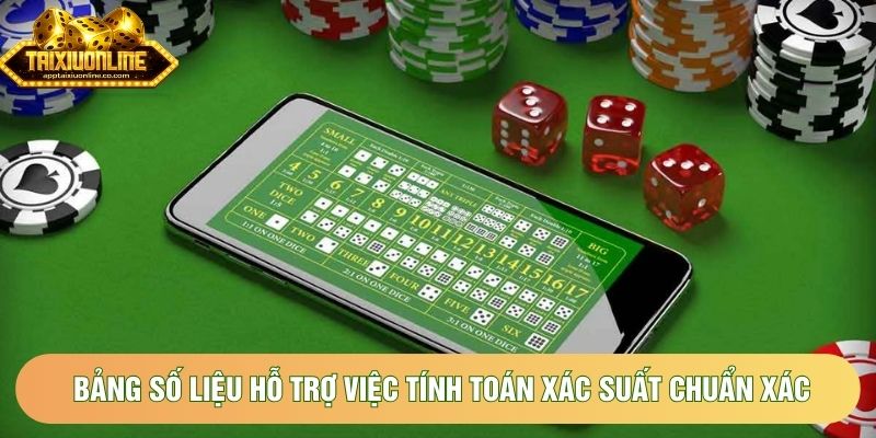 Bảng số liệu hỗ trợ việc tính toán xác suất chuẩn xác Bảng số liệu hỗ trợ việc tính toán xác suất chuẩn xác