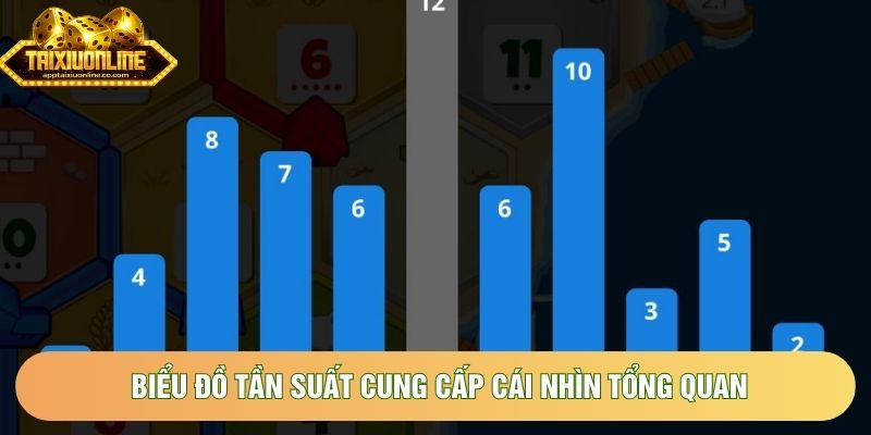 Biểu đồ tần suất cung cấp cái nhìn tổng quan Biểu đồ tần suất cung cấp cái nhìn tổng quan
